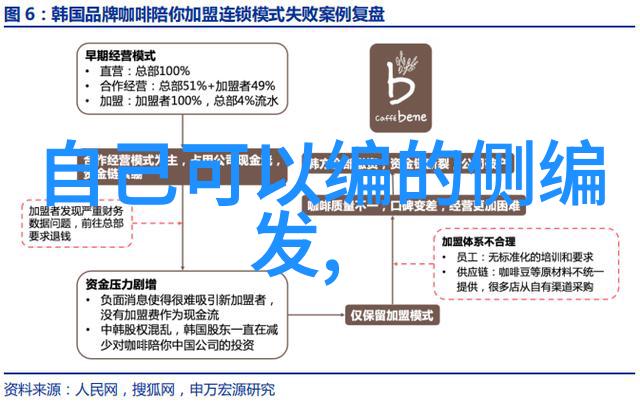 发型设计短发女我如何让我的短发变身时尚icon