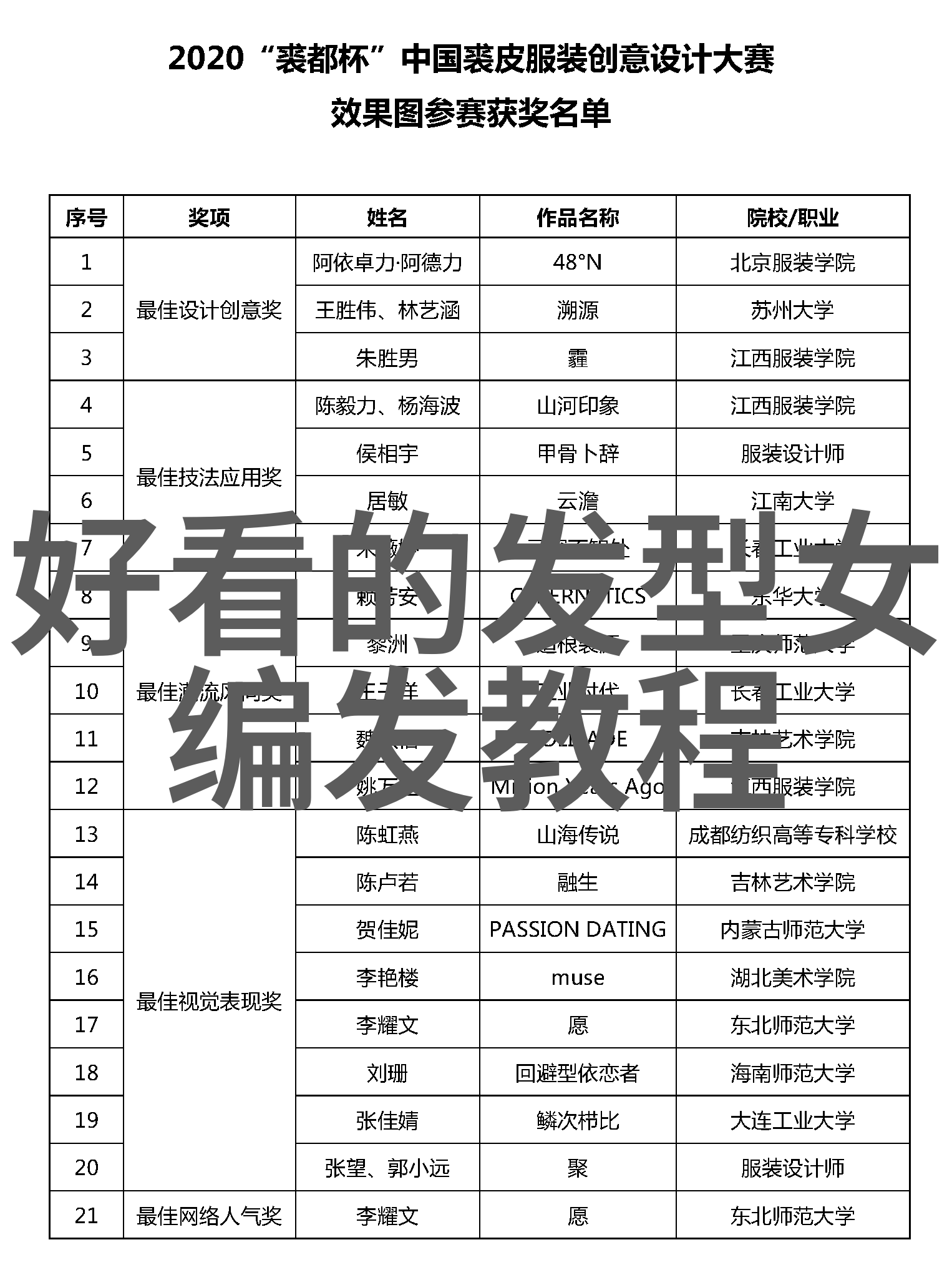 无缝衔接成长期望适合中学阶段少年人的自然曲线造型分享