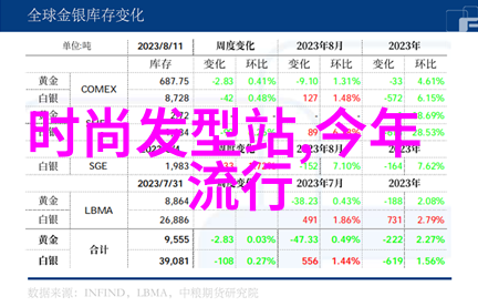 女生中短发发型图片我来给你秀一组超级时髦的短发造型图