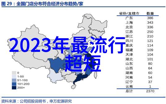 2021最新减龄发型时尚女孩的魔法刮刀