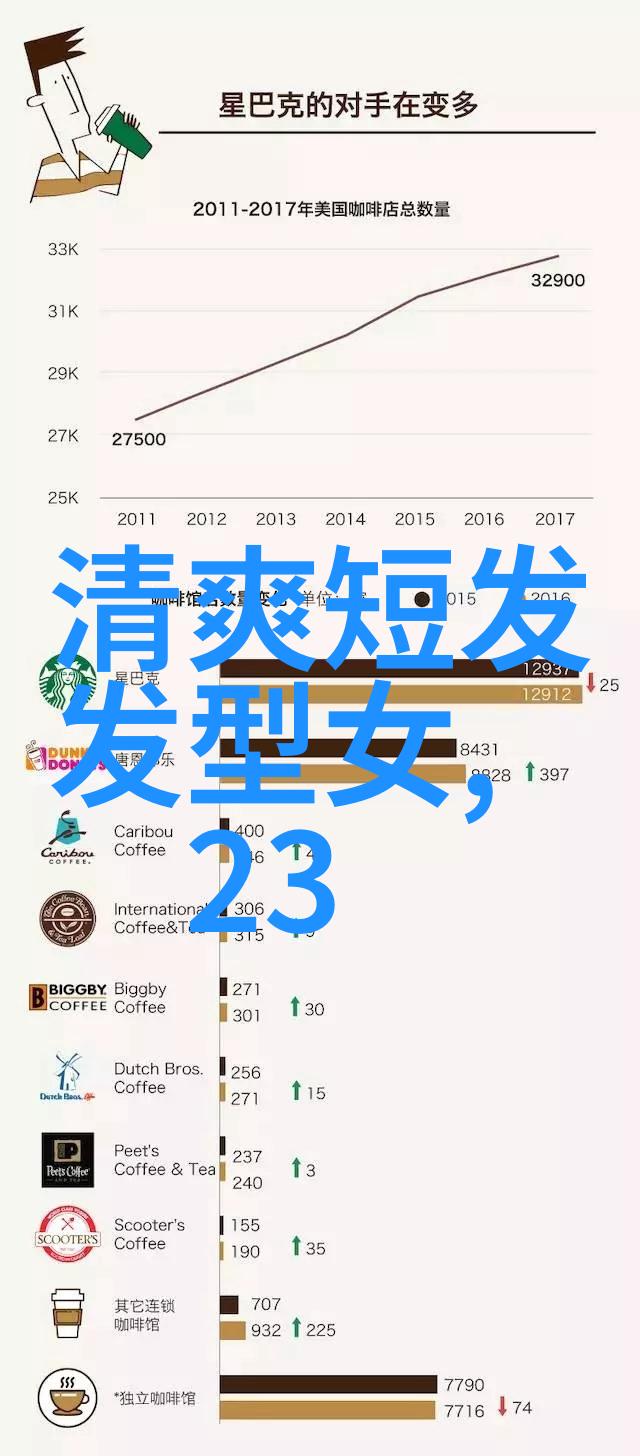 2023年女孩们的短发时尚新潮流