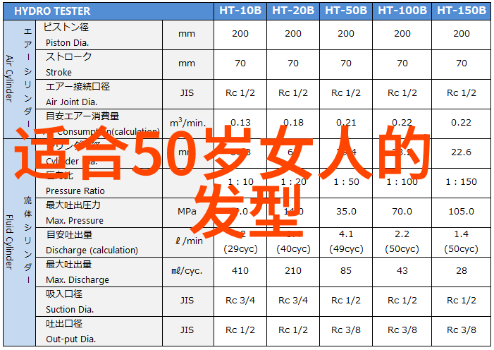 最时髦的短发造型图片我秀出我的超酷短发