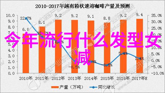 不同年龄段适合的发型挑选技巧