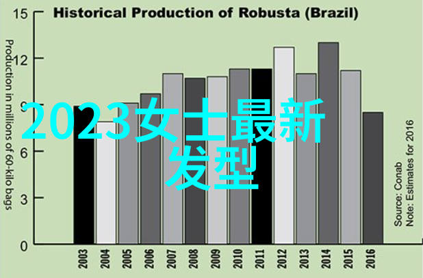 教学团队对美发教育质量有多重要