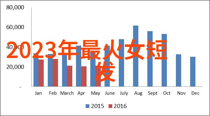 2022年减龄女孩发型大赏轻盈秀气的时尚秘诀