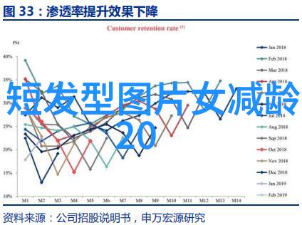 时尚前沿短发风潮的魅力探索