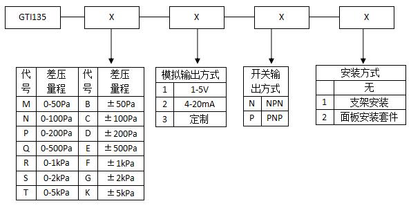 小红书美发指南短发时尚造型技巧大揭秘