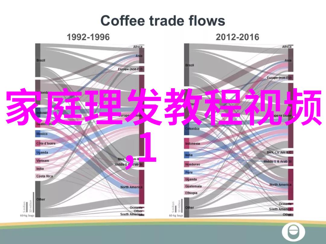 学习如何正确使用剪刀和梳子