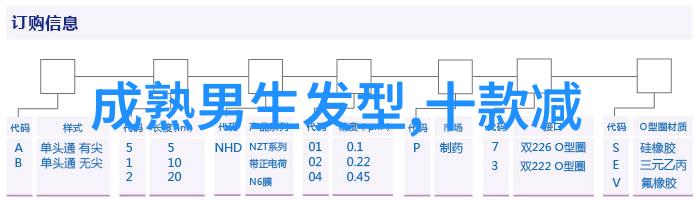 空气刘海盛行探索理发店装修设计风格中的完美剪发搭配