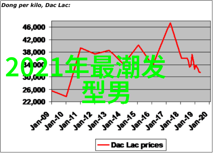 成人美发培训班精准定位行业未来