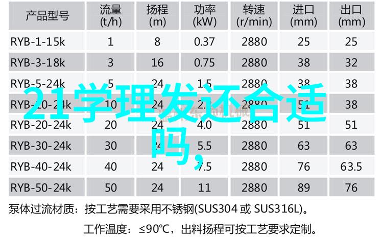 学美发的基本手法剪发基础知识与技巧