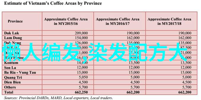 最新男士发型短发我来教你一套让人一看就爱的简短剪发技巧