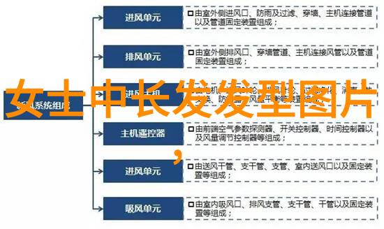 大饼脸一转小脸显发型选对即精致理发店新装修图设计效果令人羡慕