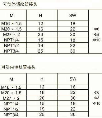 短发打理有哪些高效的日常护理方法