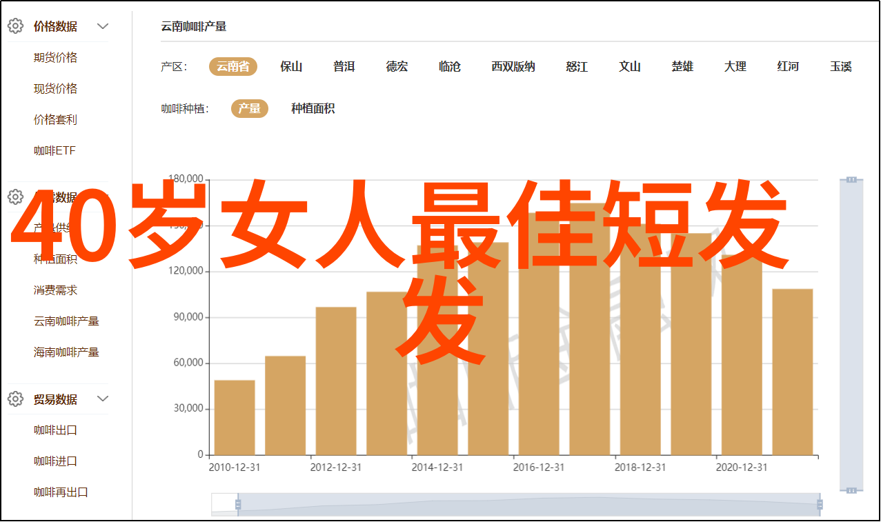 减龄效果评估短发长发还是中长发最显瘦