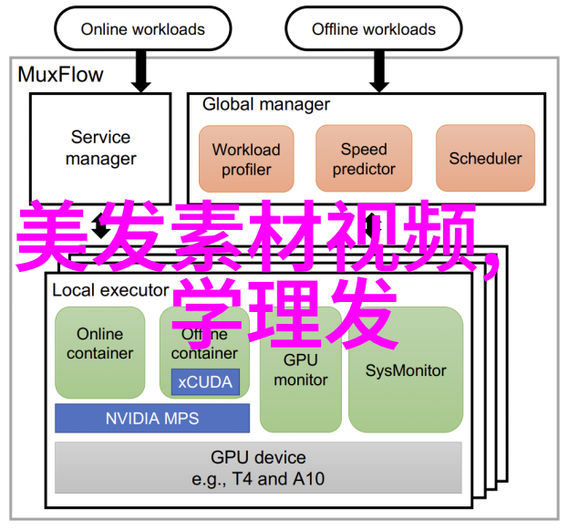 她是如何在时尚发型界中闪耀的