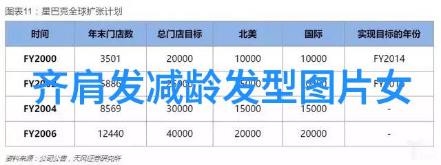 剖析男生发型比例揭秘二八分的魅力