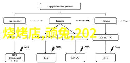 锅盖头美容大师圆脸变瘦脸发型随心塑