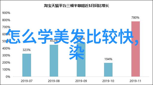 男士发型两侧剪法-精致修剪探索完美男性头顶线条的艺术