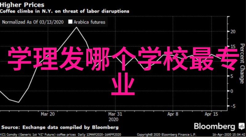 当代女性发型趋势分析解读2023年流行元素与社会文化背景的关系