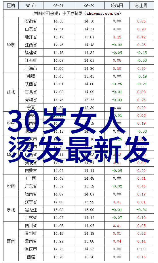 当代女性发型演变研究分析最新女士烫发发型的审美趋势与社会影响