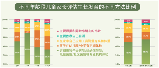 亲子共创时尚和孩子一起学习扎头花式