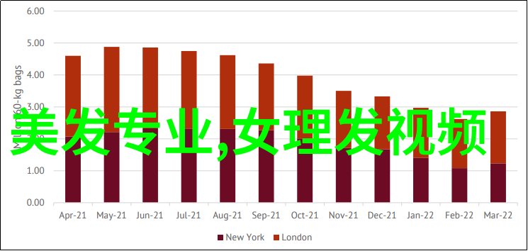 简易半扎半披发型-时尚轻松一日常新造型