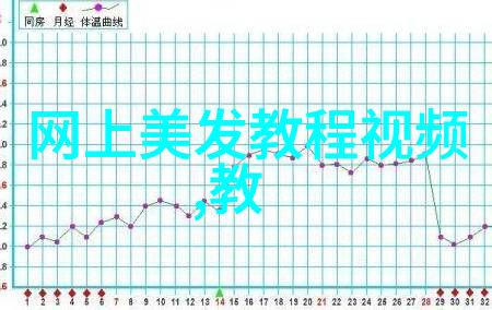 新发型2022女图片一次性染发剂使用指南