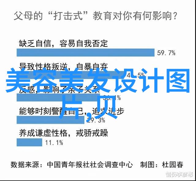 2023年最火的短发女生发型图片时尚与美学的完美结合