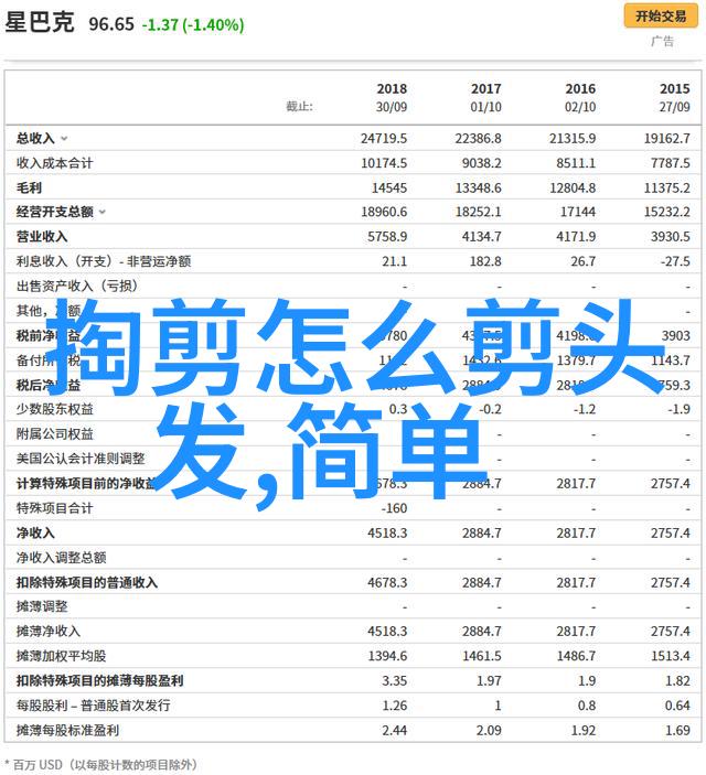 理发工具使用心得分享选择合适工具的秘诀