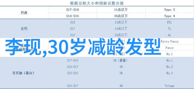 初学美发基础知识从头发的生长周期到不同剪发技巧问答全解锁