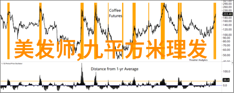 时尚趋势跟踪最新的美发设计和理念