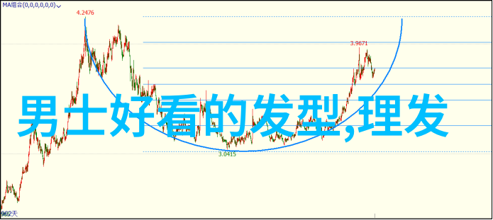 理发时哪些基本安全措施不可忽视