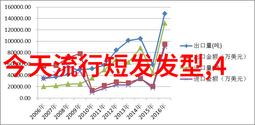 女生自剪长发的艺术与挑战