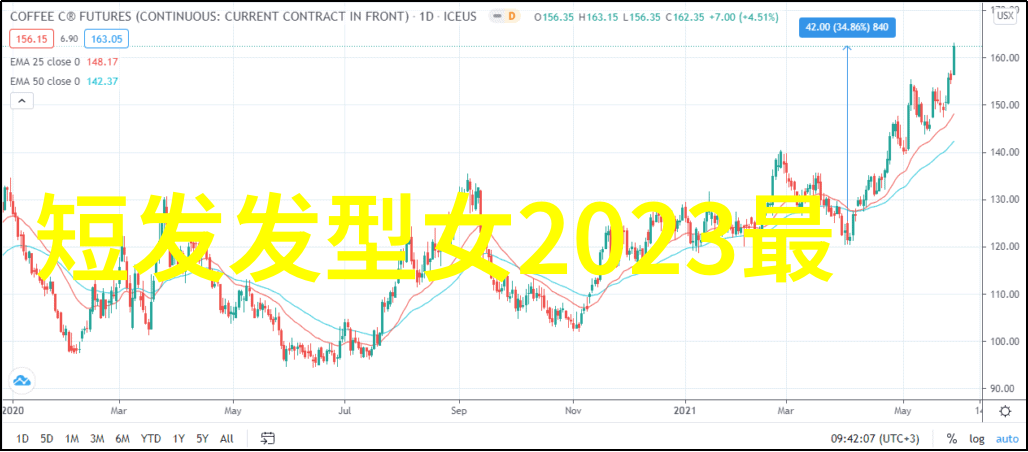 40-50岁女性盘发时尚时尚盘发技巧大揭秘