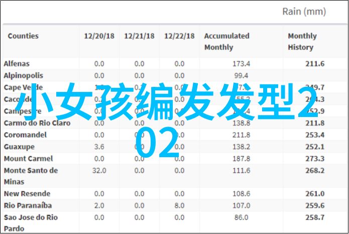 告别老气横秋拥抱时尚2021年最流行的减龄剪法