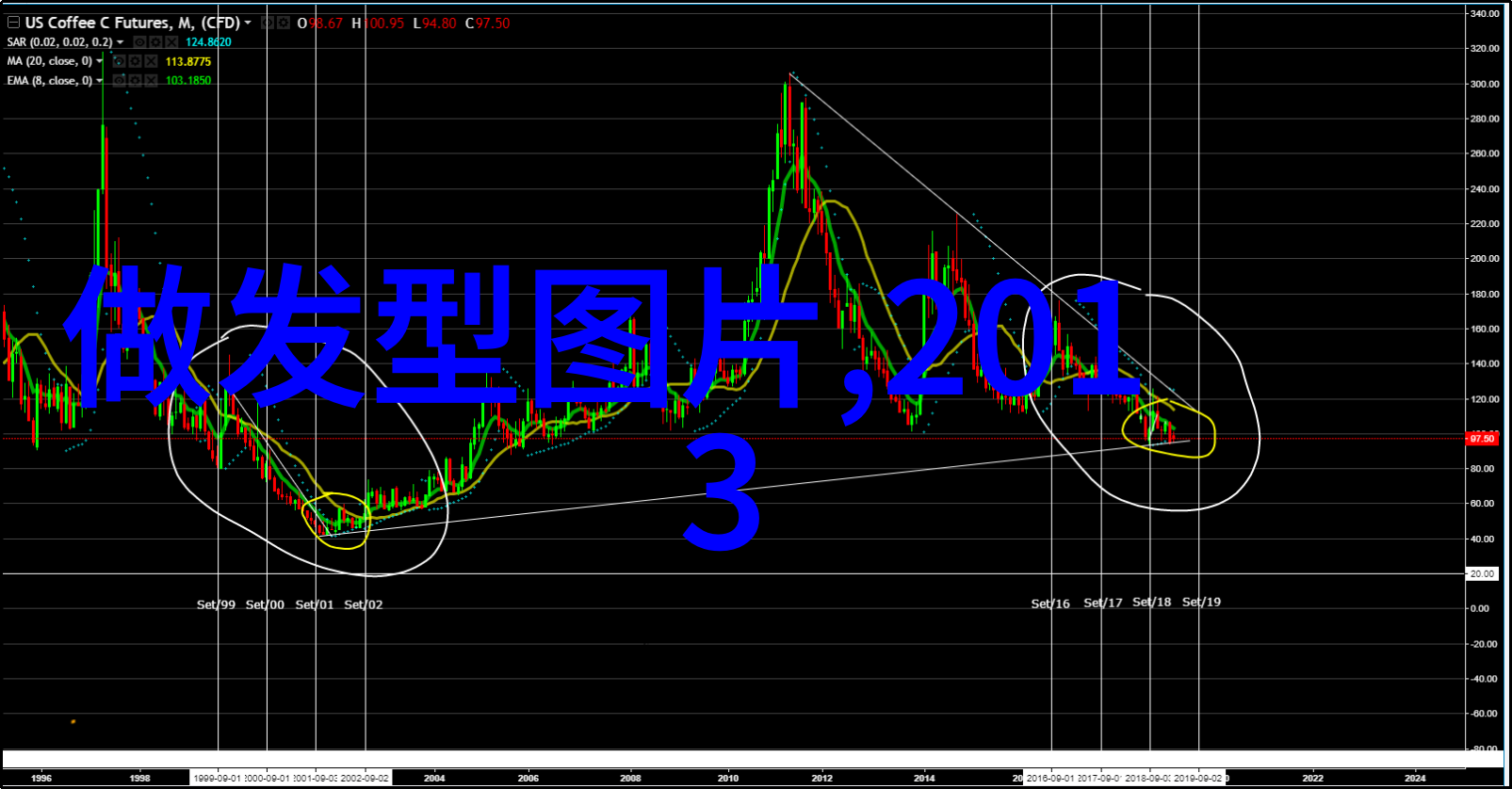 时尚小技巧5分钟搞定自我造型