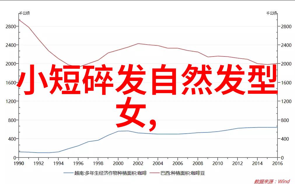 男士发型变革从乱毛丛到帅气亮泽的奇迹之旅