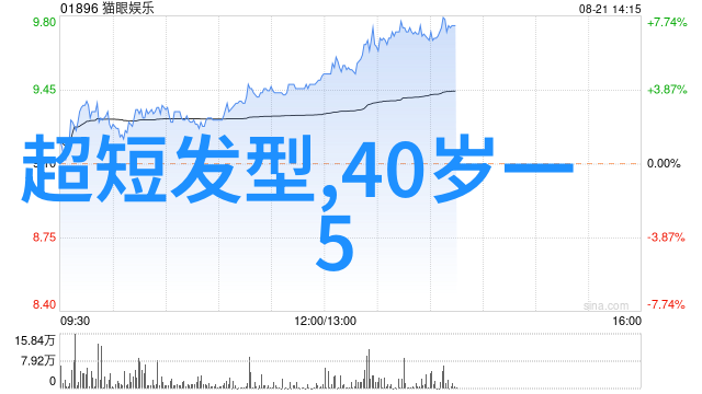 今年最时尚的发型让长脸女孩选对发型精致小脸一目了然