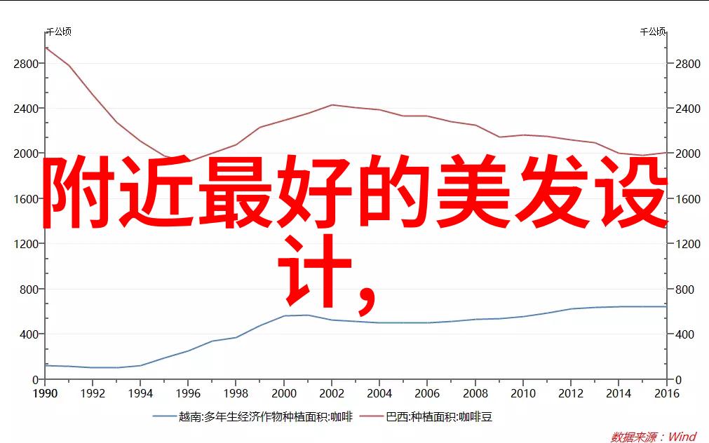 从零到英雄编发型视频教程的奇迹之旅