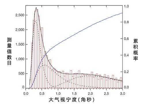 时尚潮流女发型2023年最热门的发型趋势