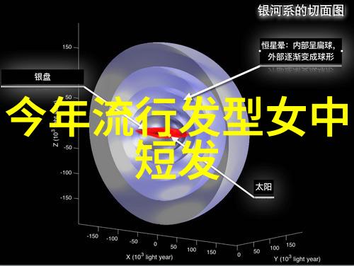 美发学校我要成为最棒的发型设计师