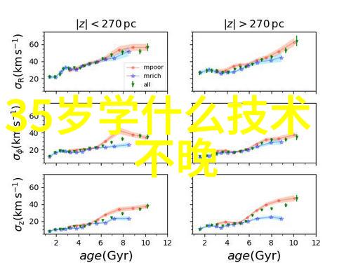 青春再现2021年最适合年轻人的减龄发型