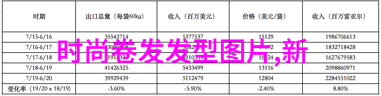 日系短卷美3D效果图带来的方圆脸适合短发新范儿