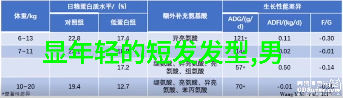 学完美发技术后应如何获得正式的剪发执照