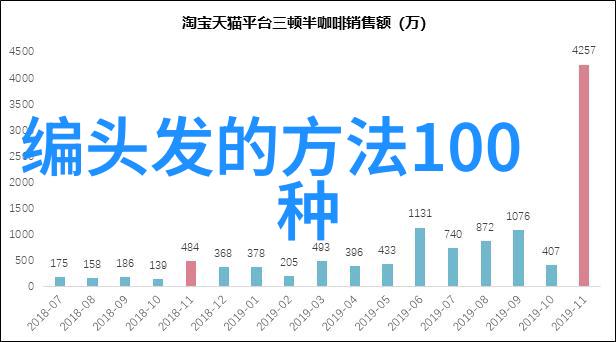 男士发型名称大全