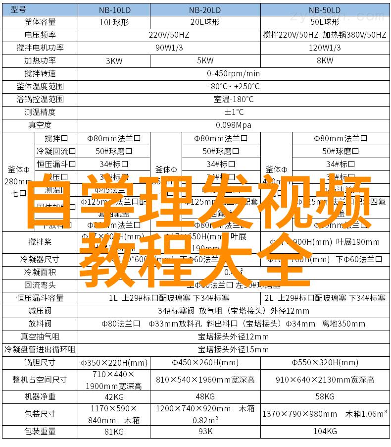 在节省时间上简单的大方发型是怎样的一种选择呢