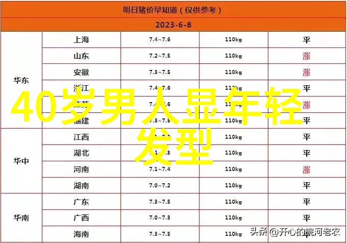 女生发型年从水波纹到五官分离美丽的新界限