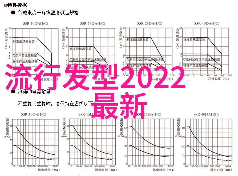 春夏新趋势短发盛行的时尚潮流