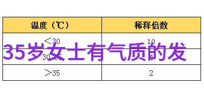 2022年流行短发女孩图片集时尚灵感与美学探索